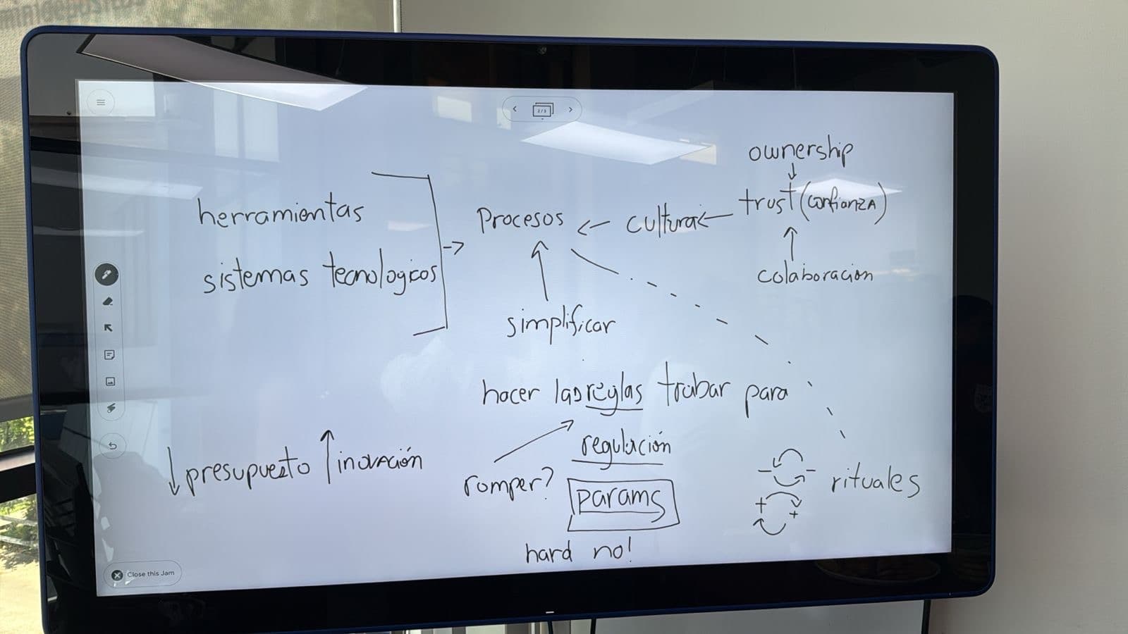 The original whiteboard sketch: ownership and collaboration lead to trust, trust to culture, culture to processes, with tools and tech systems feeding processes from the side.